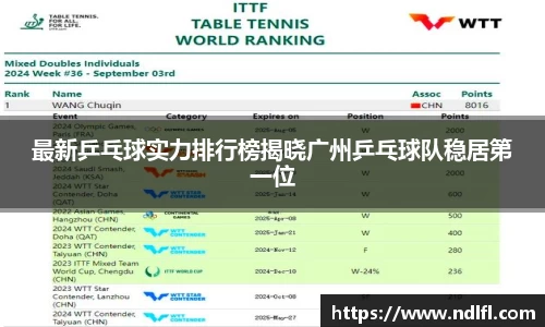 最新乒乓球实力排行榜揭晓广州乒乓球队稳居第一位