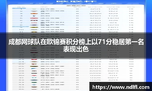成都网球队在欧锦赛积分榜上以71分稳居第一名表现出色